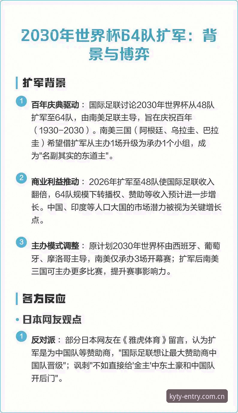 KY体育安装步骤官方下载 3个关键点解读2030世界杯扩军至66队对国足的深远影响