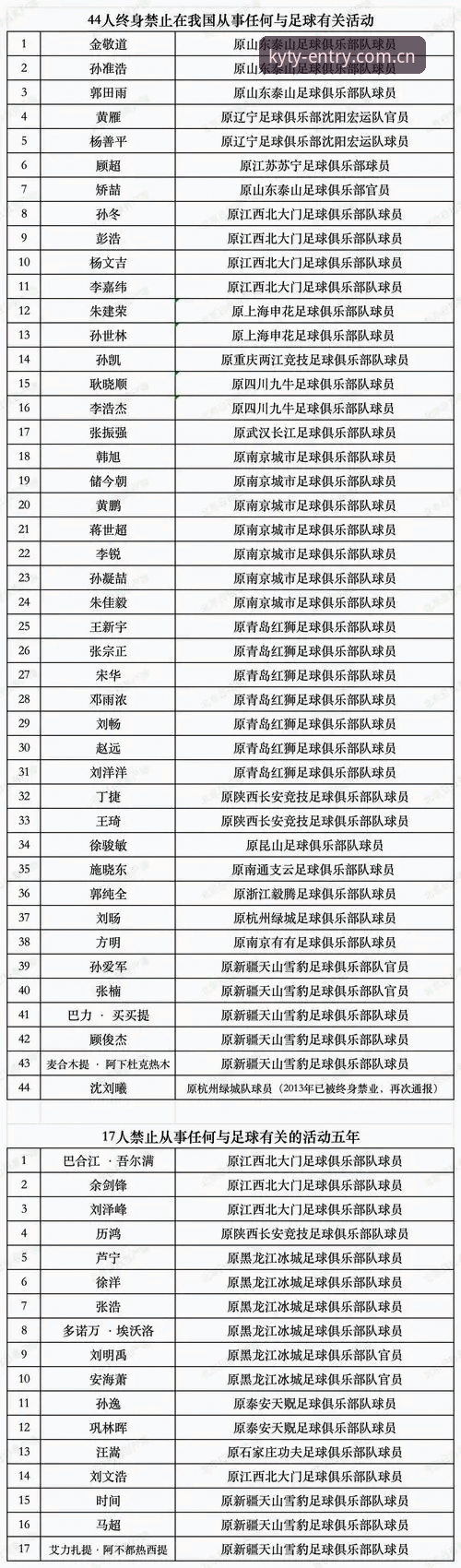 足协第三批禁足名单详解：65人受罚背后的行业警示